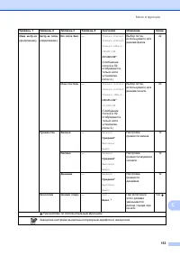 Страница 163