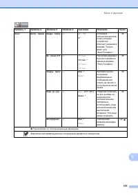 Страница 165
