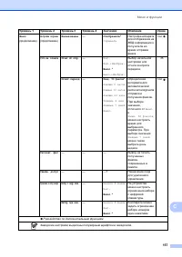 Страница 167