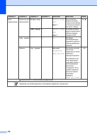 Страница 168