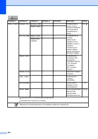 Страница 170