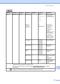 Страница 171