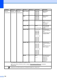 Страница 174