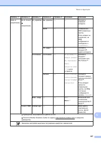 Страница 177