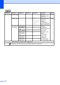 Страница 182