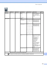 Страница 185