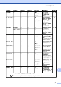 Страница 189