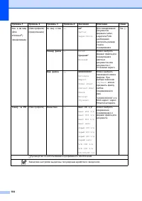Страница 194