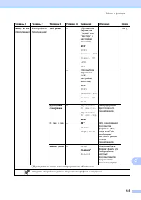 Страница 195