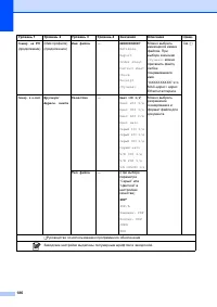 Страница 196