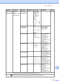 Страница 197