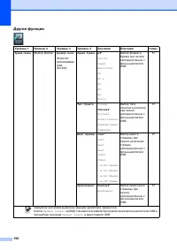 Страница 200