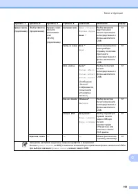 Страница 201