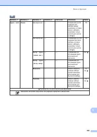 Страница 205