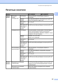Страница 211