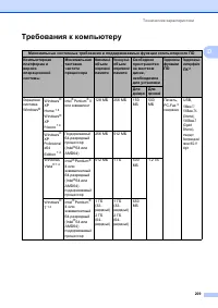 Страница 219