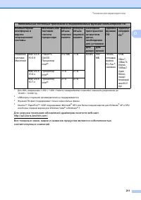 Страница 221