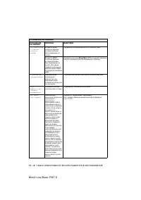 Страница 142