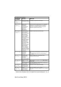 Страница 143