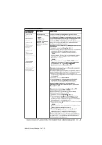 Страница 145