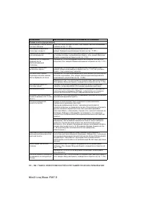 Страница 150