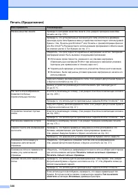 Страница 156