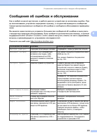 Страница 165