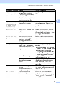 Страница 167