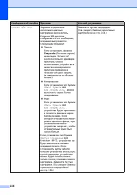 Страница 170