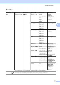 Страница 195