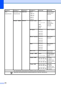 Страница 196