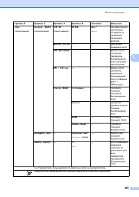 Страница 197