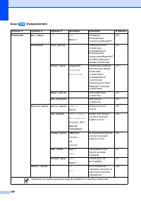 Страница 198