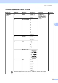 Страница 205