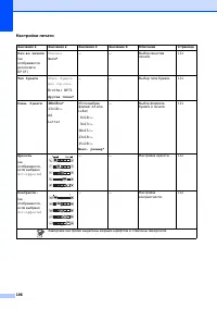 Страница 208