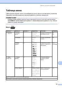Страница 101