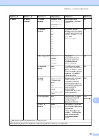 Страница 103