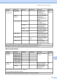 Страница 107