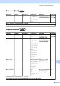 Страница 109