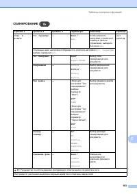 Страница 111