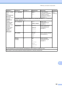 Страница 113