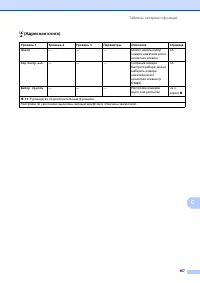 Страница 115