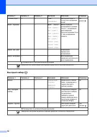 Страница 100