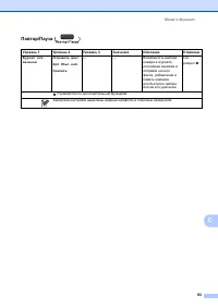 Страница 101