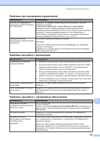 Страница 117