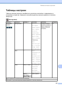 Страница 123