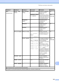 Страница 127