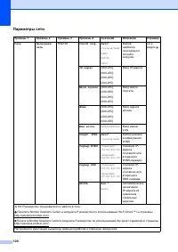 Страница 128