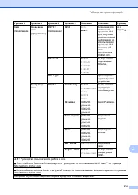 Страница 129