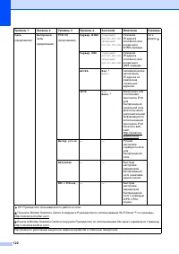 Страница 130
